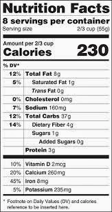 Proposed New FDA Food Labels – Help or Hindrance?